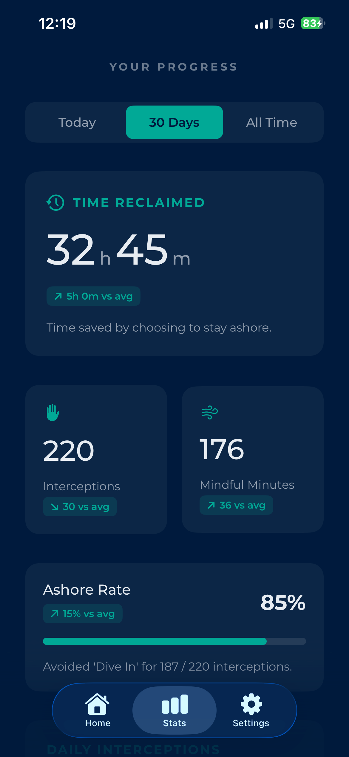 Ashore Stats Screen - The Review